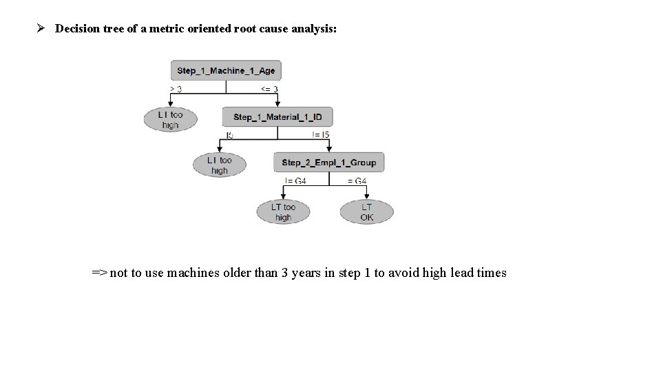 Ø Decision tree of a metric oriented root cause analysis: => not to use