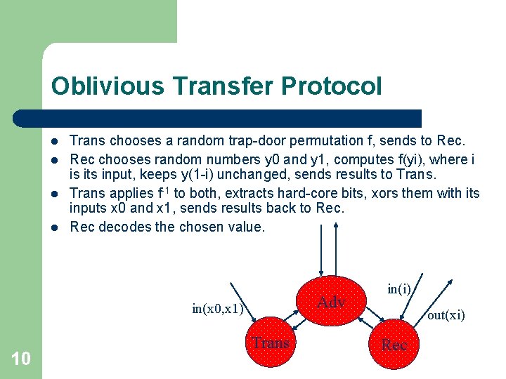 Oblivious Transfer Protocol l l Trans chooses a random trap-door permutation f, sends to