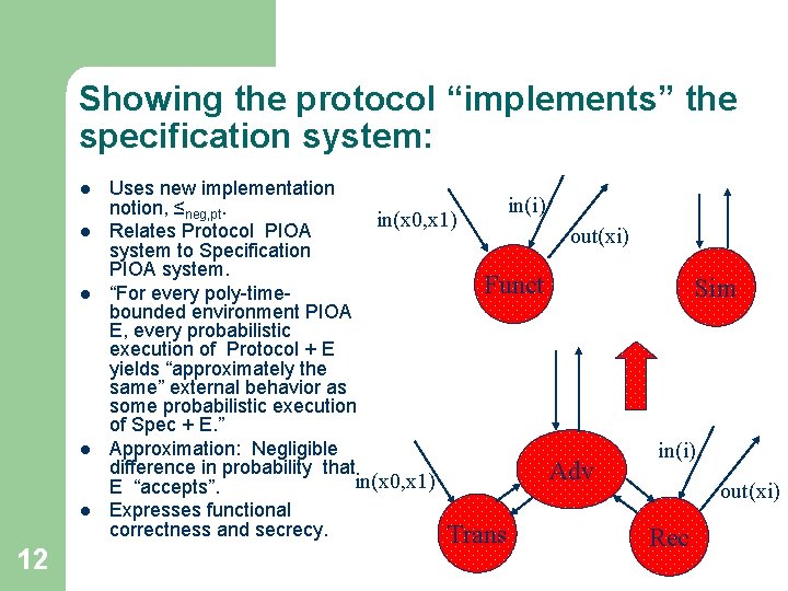 Showing the protocol “implements” the specification system: l l l 12 Uses new implementation