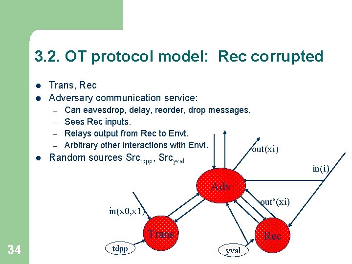 3. 2. OT protocol model: Rec corrupted l l Trans, Rec Adversary communication service: