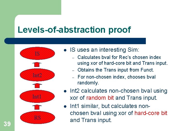 Levels-of-abstraction proof IS l – – Int 2 Int 1 – l l 39