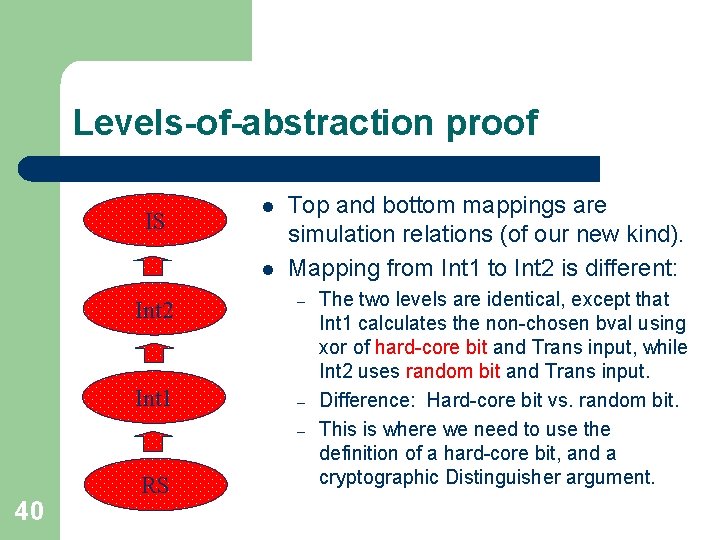Levels-of-abstraction proof IS l l Int 2 Int 1 Top and bottom mappings are