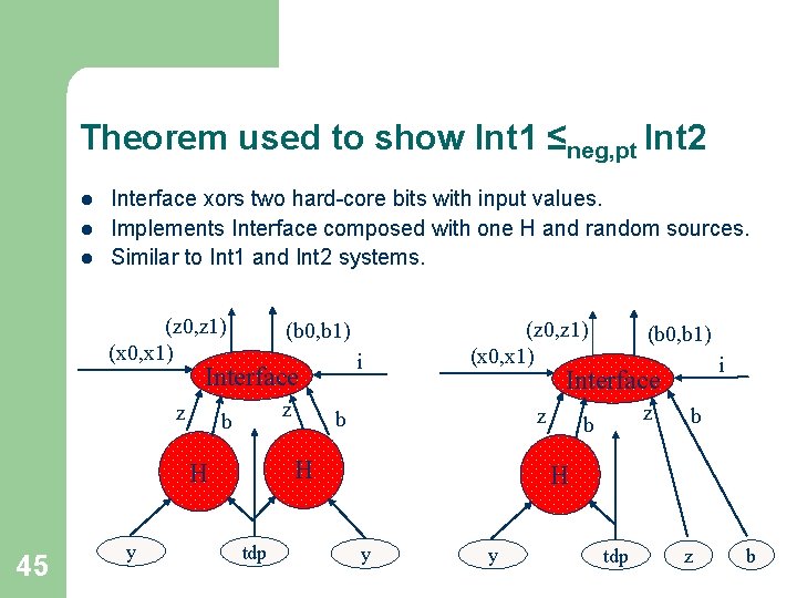 Theorem used to show Int 1 ≤neg, pt Int 2 l l l Interface