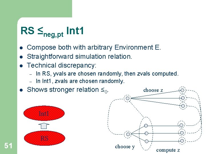 RS ≤neg, pt Int 1 l l l Compose both with arbitrary Environment E.