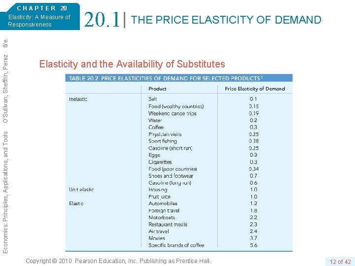 20. 1 THE PRICE ELASTICITY OF DEMAND Elasticity and the Availability of Substitutes Economics: