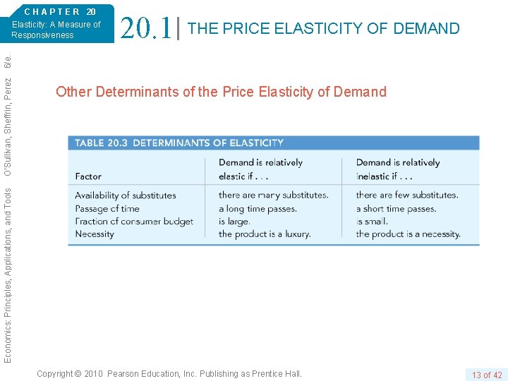 20. 1 THE PRICE ELASTICITY OF DEMAND Other Determinants of the Price Elasticity of