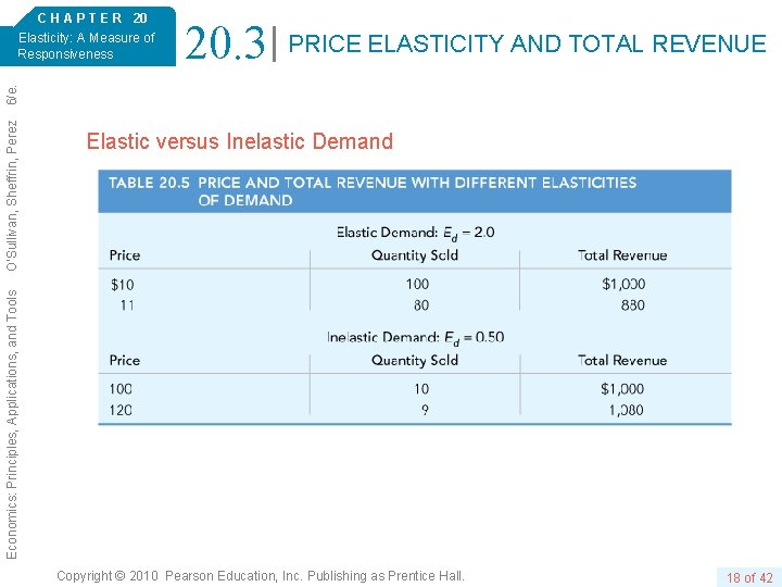 20. 3 PRICE ELASTICITY AND TOTAL REVENUE Elastic versus Inelastic Demand Economics: Principles, Applications,