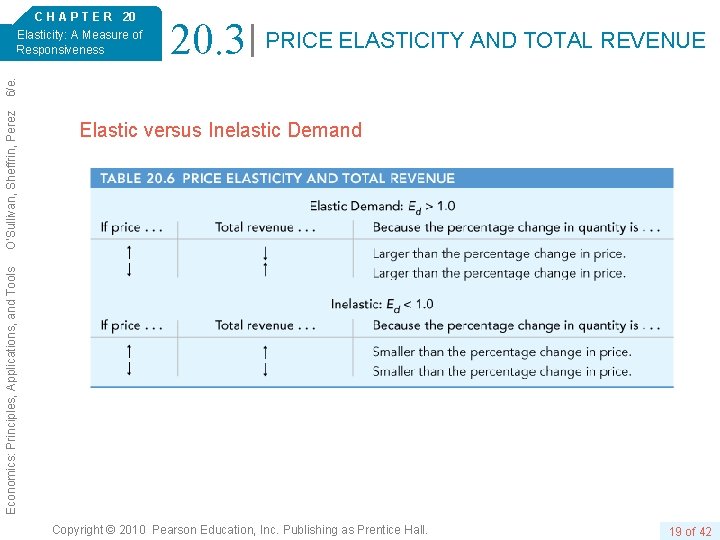20. 3 PRICE ELASTICITY AND TOTAL REVENUE Elastic versus Inelastic Demand Economics: Principles, Applications,