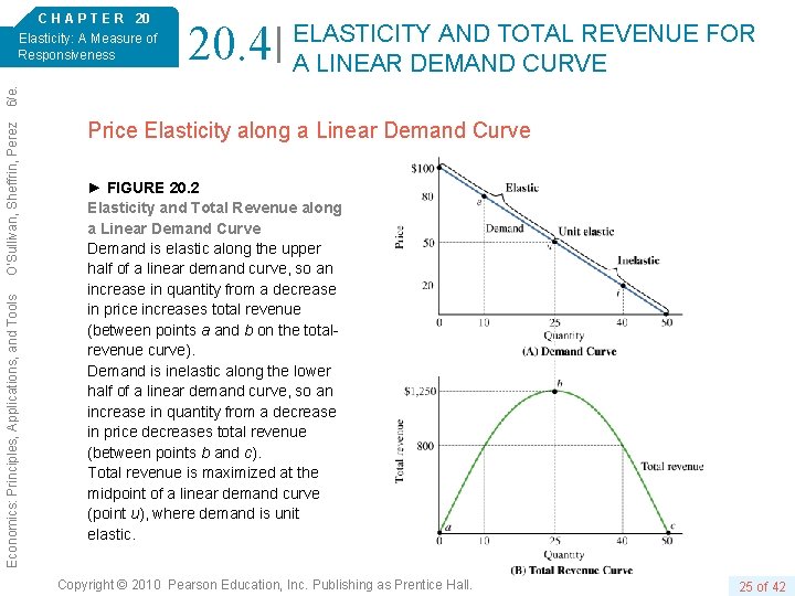 20. 4 ELASTICITY AND TOTAL REVENUE FOR A LINEAR DEMAND CURVE Economics: Principles, Applications,