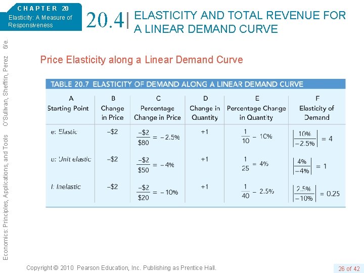 20. 4 ELASTICITY AND TOTAL REVENUE FOR A LINEAR DEMAND CURVE Price Elasticity along