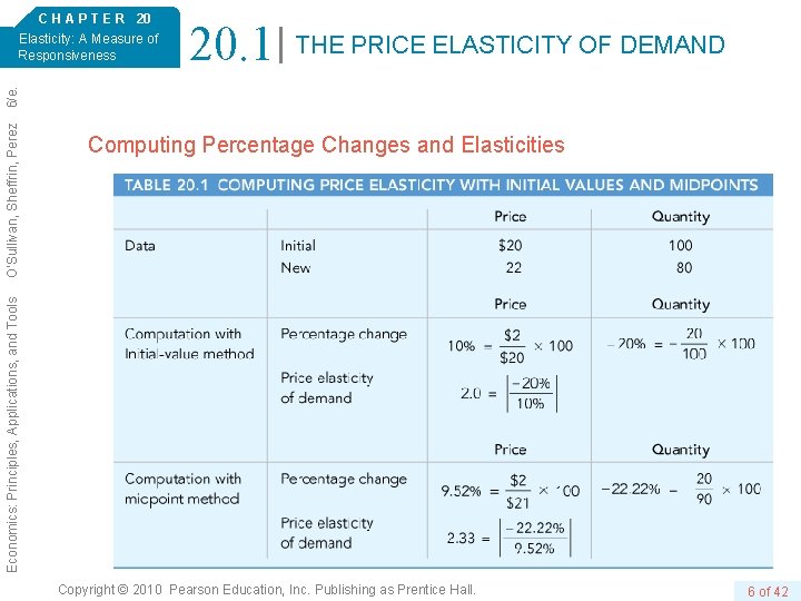 20. 1 THE PRICE ELASTICITY OF DEMAND Computing Percentage Changes and Elasticities Economics: Principles,