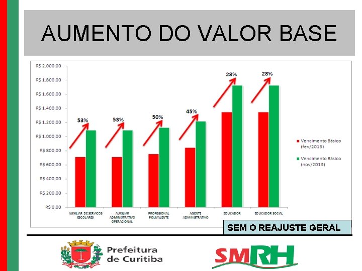 AUMENTO DO VALOR BASE SEM O REAJUSTE GERAL 