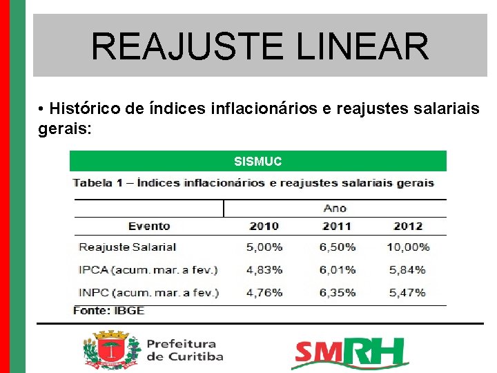 REAJUSTE LINEAR • Histórico de índices inflacionários e reajustes salariais gerais: SISMUC 