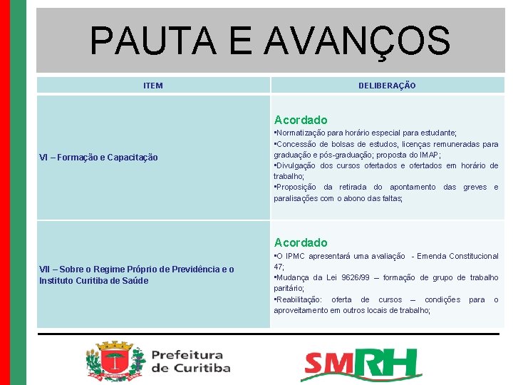 PAUTA E AVANÇOS ITEM DELIBERAÇÃO Acordado VI – Formação e Capacitação • Normatização para