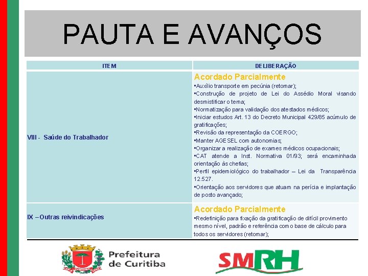 PAUTA E AVANÇOS ITEM DELIBERAÇÃO Acordado Parcialmente VIII - Saúde do Trabalhador • Auxílio