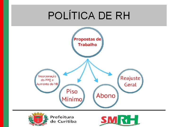 POLÍTICA DE RH 