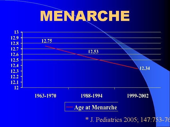 MENARCHE * J. Pediatrics 2005; 147: 753 -76 