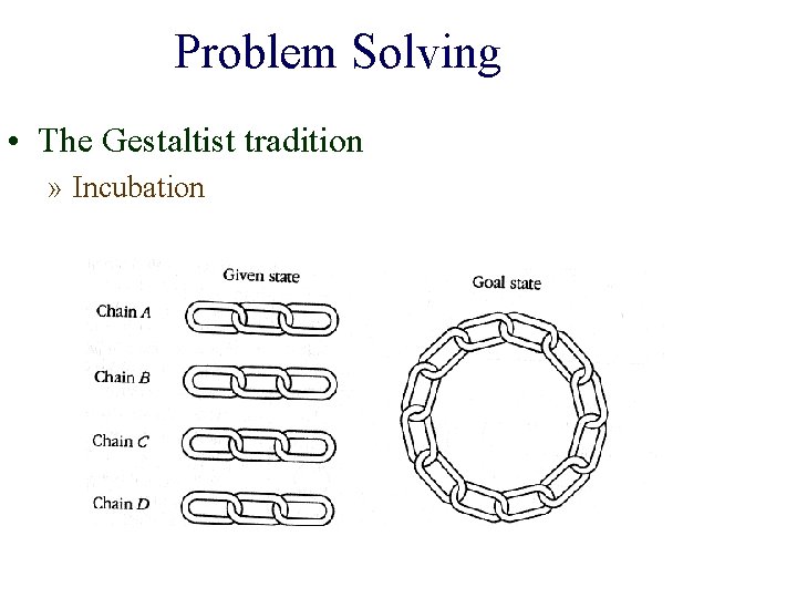 Problem Solving • The Gestaltist tradition » Incubation 