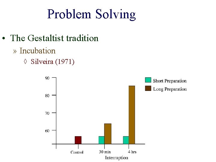Problem Solving • The Gestaltist tradition » Incubation ◊ Silveira (1971) 