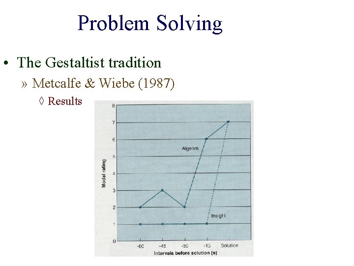 Problem Solving • The Gestaltist tradition » Metcalfe & Wiebe (1987) ◊ Results 