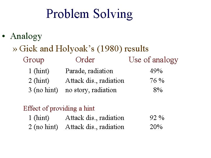Problem Solving • Analogy » Gick and Holyoak’s (1980) results Group 1 (hint) 2