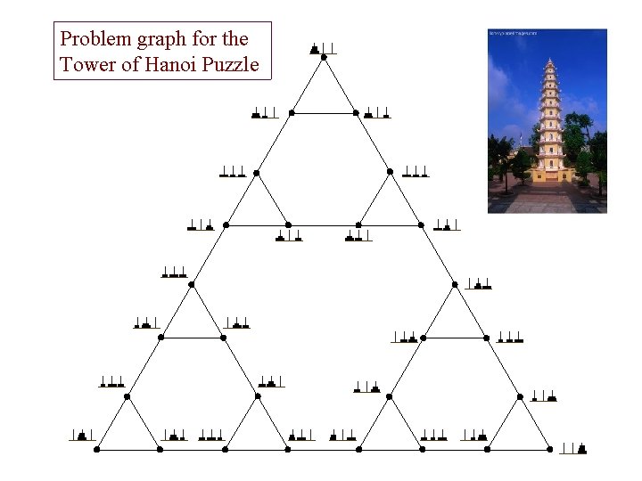 Problem graph for the Tower of Hanoi Puzzle 