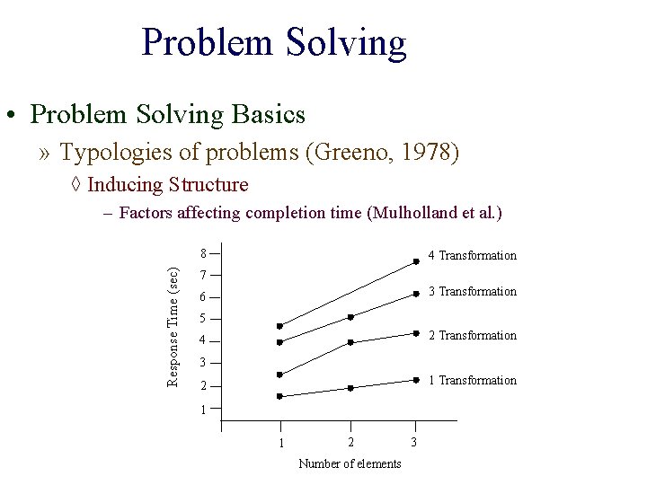 Problem Solving • Problem Solving Basics » Typologies of problems (Greeno, 1978) ◊ Inducing