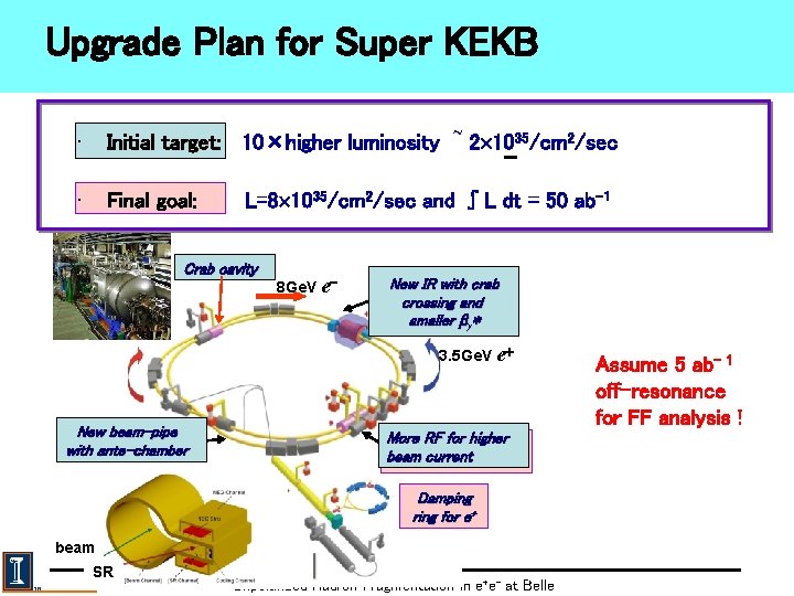 Upgrade Plan for Super KEKB • Initial target: 10×higher luminosity ~ 2 1035/cm 2/sec