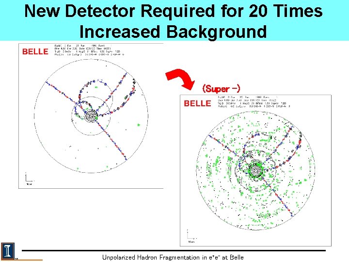 New Detector Required for 20 Times Increased Background (Super -) Unpolarized Hadron Fragmentation in