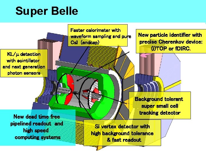 Super Belle Faster calorimeter with waveform sampling and pure Cs. I (endcap) New particle