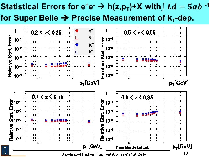  1 0. 2 < z< 0. 25 Relative Stat. Error 1 10 -2