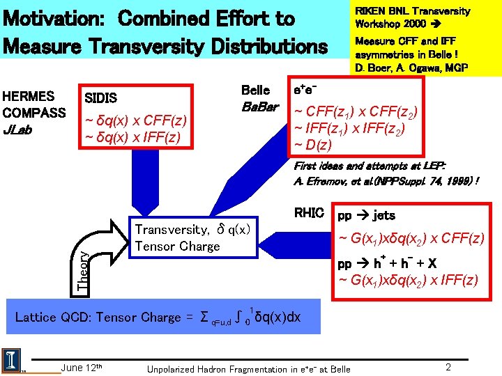 RIKEN BNL Transversity Workshop 2000 Motivation: Combined Effort to Measure Transversity Distributions HERMES COMPASS