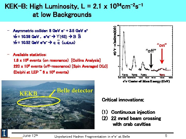KEK-B: High Luminosity, L = 2. 1 x 1034 cm-2 s-1 at low Backgrounds