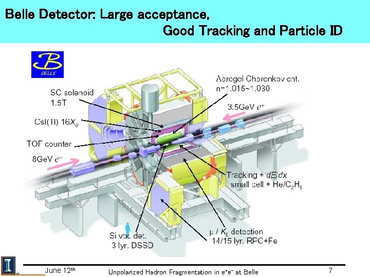 Belle Detector: Large acceptance, Good Tracking and Particle ID June 12 th Unpolarized Hadron