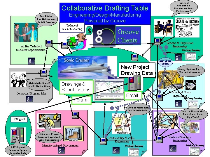 High-Tech And Efficient The best and latest Performance !! Collaborative Drafting Table Fuel Efficient