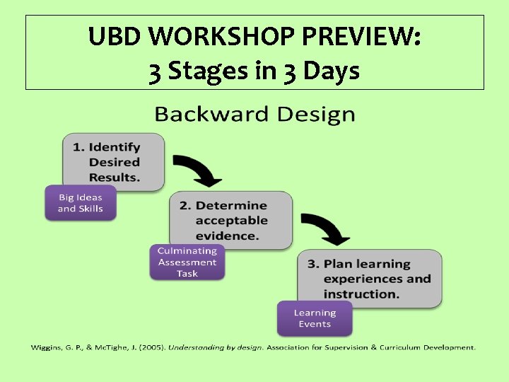 UBD WORKSHOP PREVIEW: 3 Stages in 3 Days 