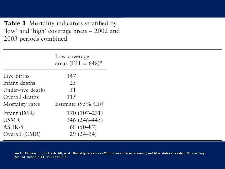 Lee TJ, Mullany LC, Richards AK, et al. Mortality rates in conflict zones in