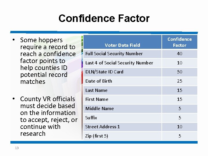 Confidence Factor • Some hoppers require a record to reach a confidence factor points