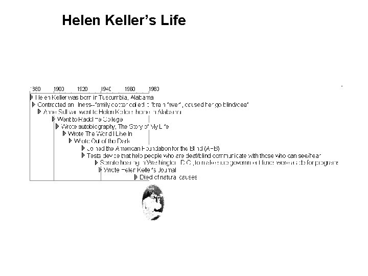 Helen Keller’s Life 