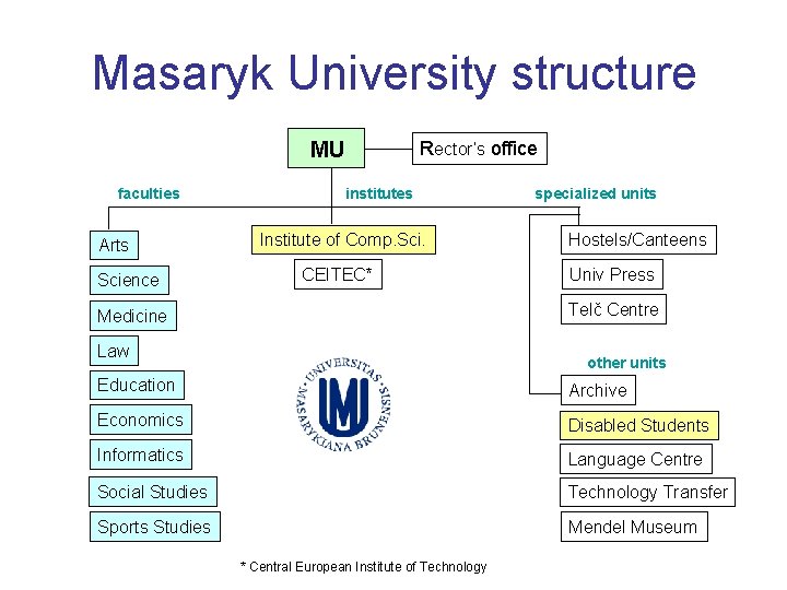 Masaryk University structure Rector’s office MU faculties Arts Science institutes Institute of Comp. Sci.