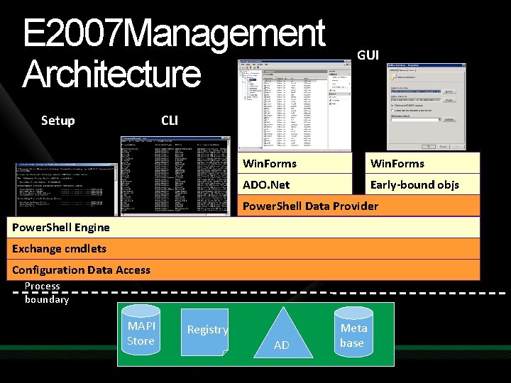 E 2007 Management Architecture GUI CLI Setup Win. Forms ADO. Net Early-bound objs Power.