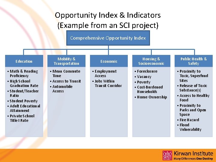 Opportunity Index & Indicators (Example from an SCI project) Comprehensive Opportunity Index Education •