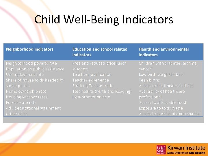 Child Well-Being Indicators Child Well-Being Indicators