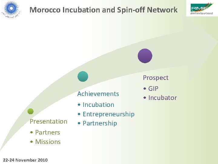 Morocco Incubation and Spin-off Network Presentation • Partners • Missions 22 -24 November 2010