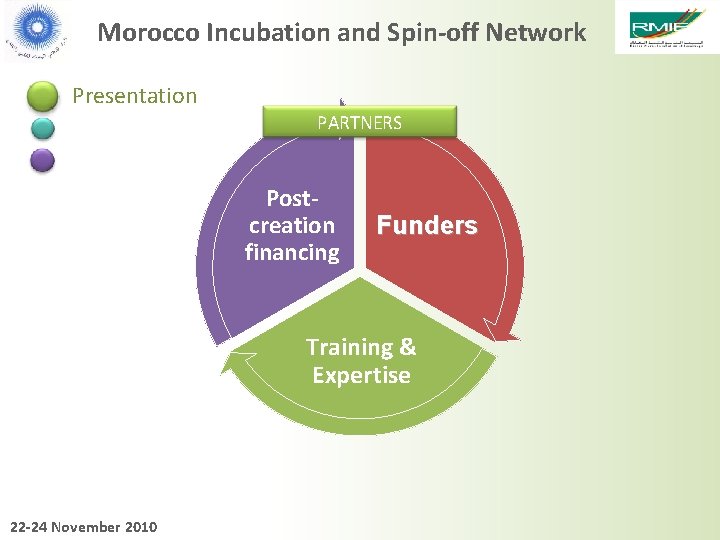 Morocco Incubation and Spin-off Network Presentation PARTNERS Postcreation financing Funders Training & Expertise 22