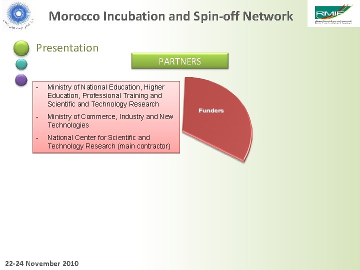 Morocco Incubation and Spin-off Network Presentation PARTNERS - Ministry of National Education, Higher Education,