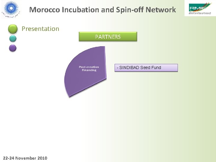 Morocco Incubation and Spin-off Network Presentation PARTNERS - SINDIBAD Seed Fund 22 -24 November
