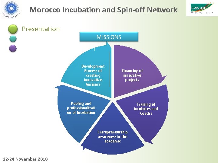 Morocco Incubation and Spin-off Network Presentation MISSIONS Development Process of creating innovative business Financing