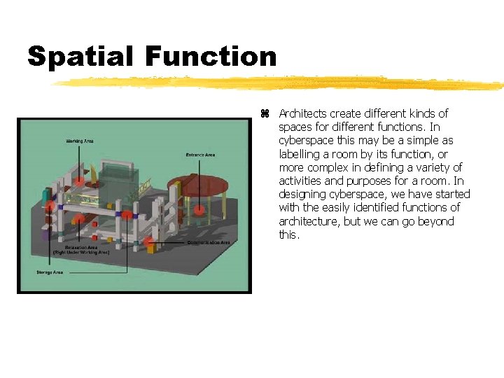 Spatial Function z Architects create different kinds of spaces for different functions. In cyberspace