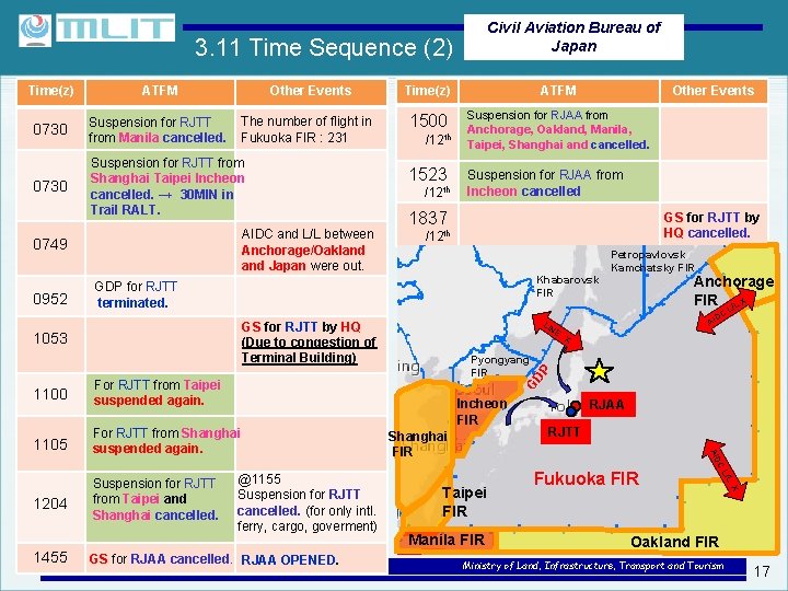 Civil Aviation Bureau of Japan 3. 11 Time Sequence (2) Time(z) ATFM Other Events